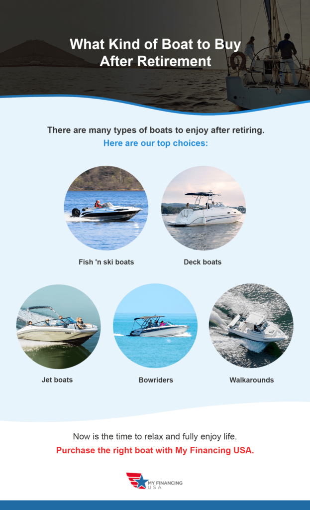 What Kind of Boat to Buy After Retirement Micrographic