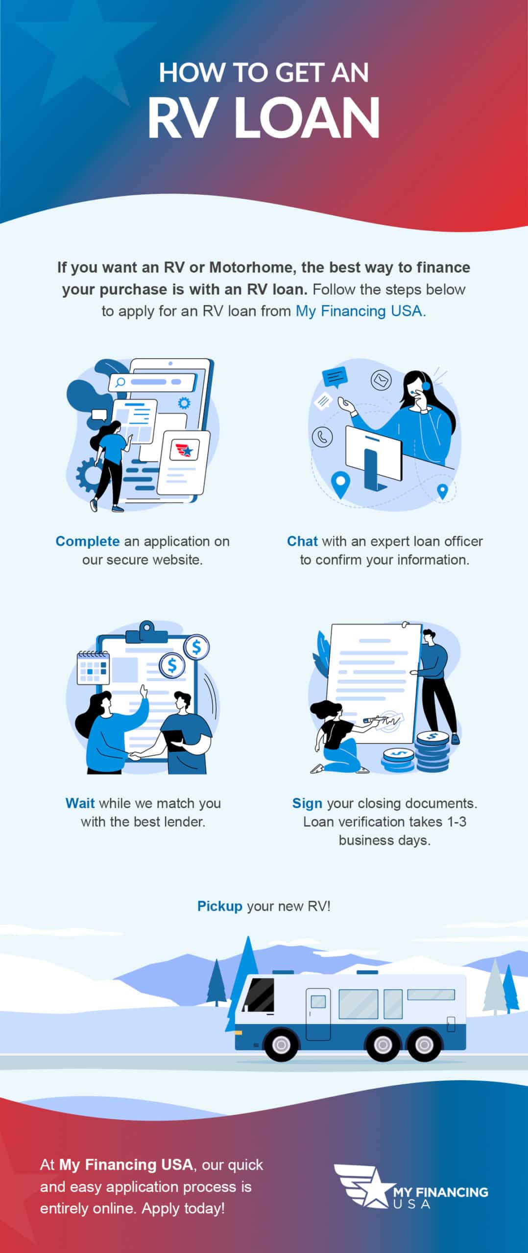 How to Get an RV Loan Micrographic. If you want an RV or motorhome, the best way to finance your purchase is with an RV loan. Follow these steps to apply for an RV loan from My Financing USA.
