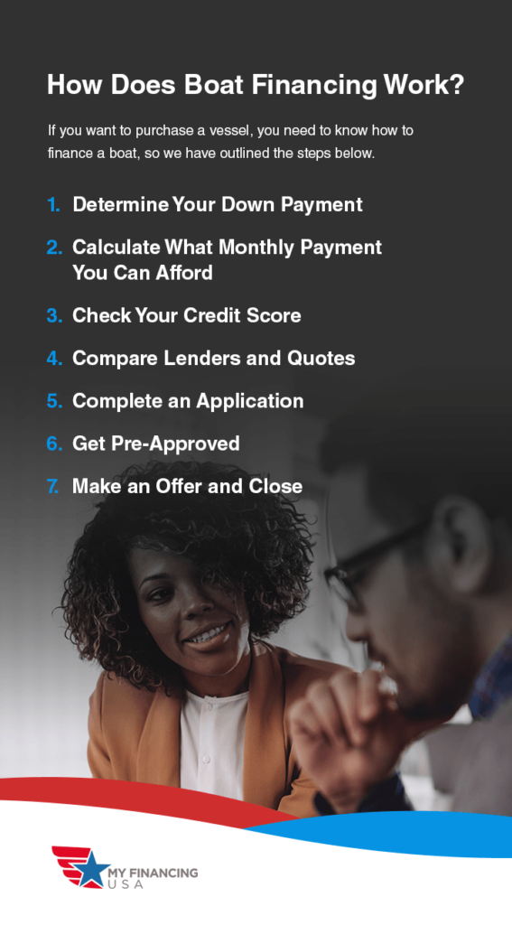 How Does Boat Financing Work?