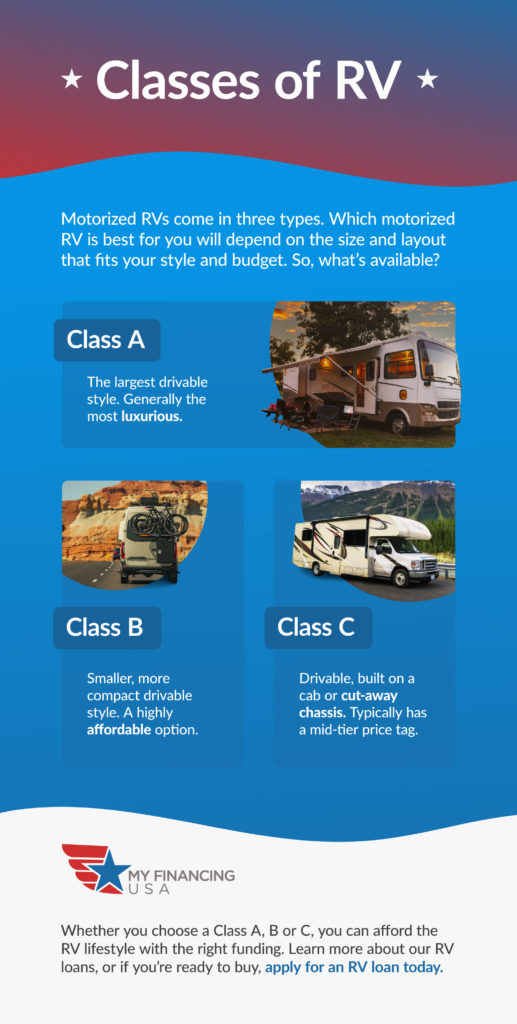 Classes of RV Micrographic