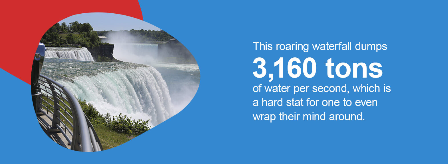 Niagara Falls State Park, New York. This roaring waterfall dumps 3,160 tons of water per second, which is a hard stat for one to even wrap their mind around.
