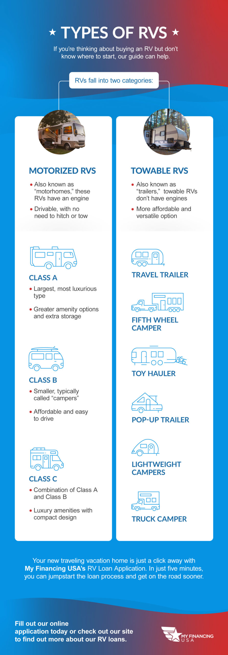 Types of RVs Micrographic
