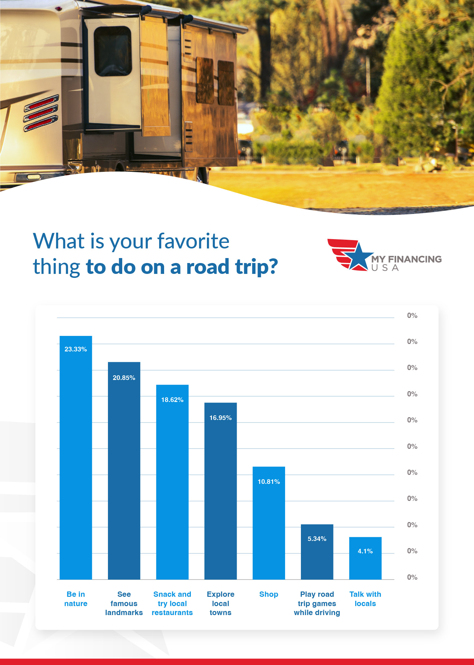 What is your favorite thing to do on a road trip? Micrographic